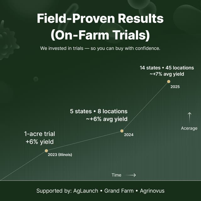 Prairie Power field trial 4